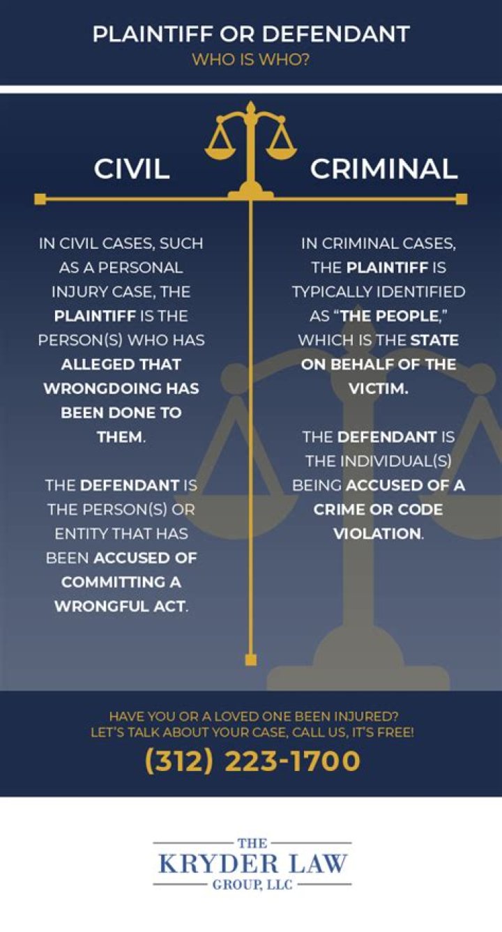 Who is the plaintiff in any libel case?