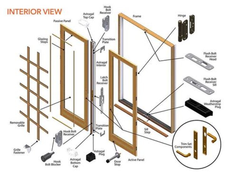 Why are Pella screen doors on the inside?