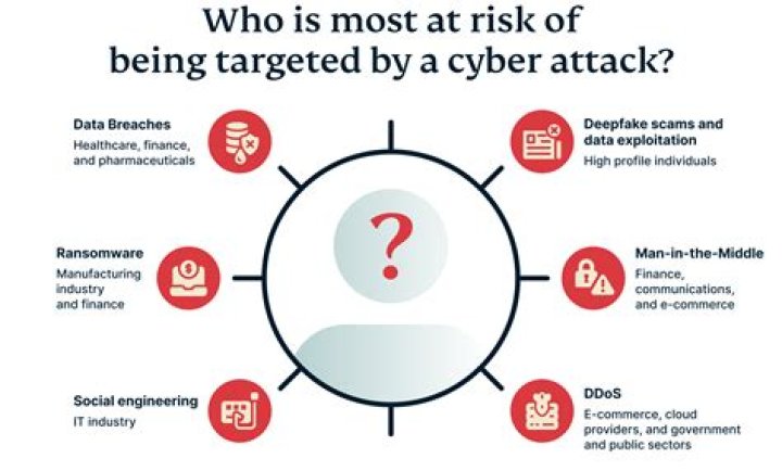 Why do hackers target financial institutions?
