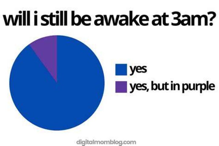Why Is 3AM A Meme?