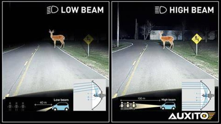 Why is everyone driving with their high beams on?