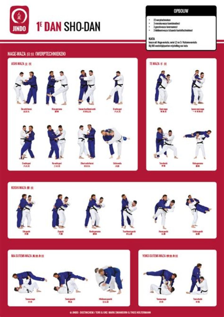 Why is Koshi Guruma banned?