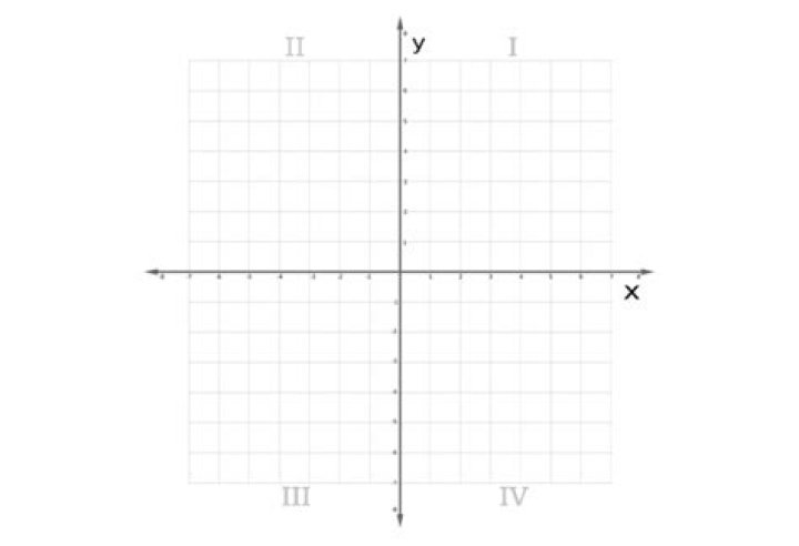 You X, I Y, We Are Not The Same Blank Template Imgflip